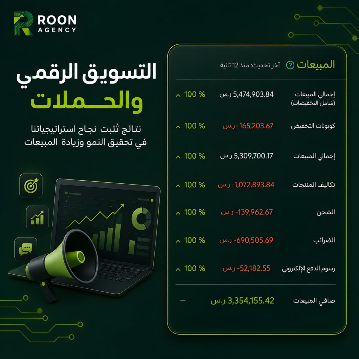 التسويق الرقمي والحملات