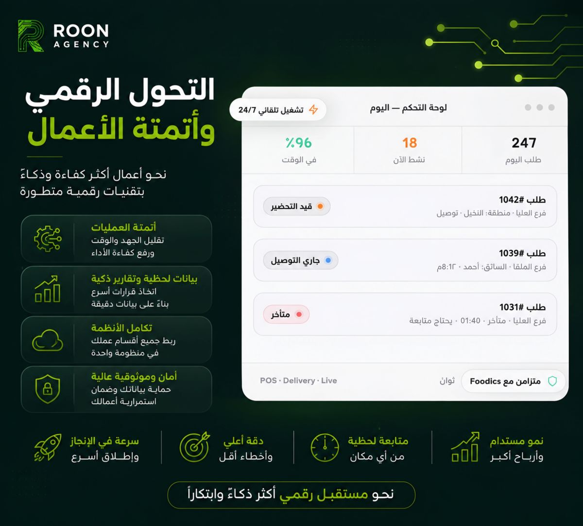 التحول الرقمي واتمتة الأعمال