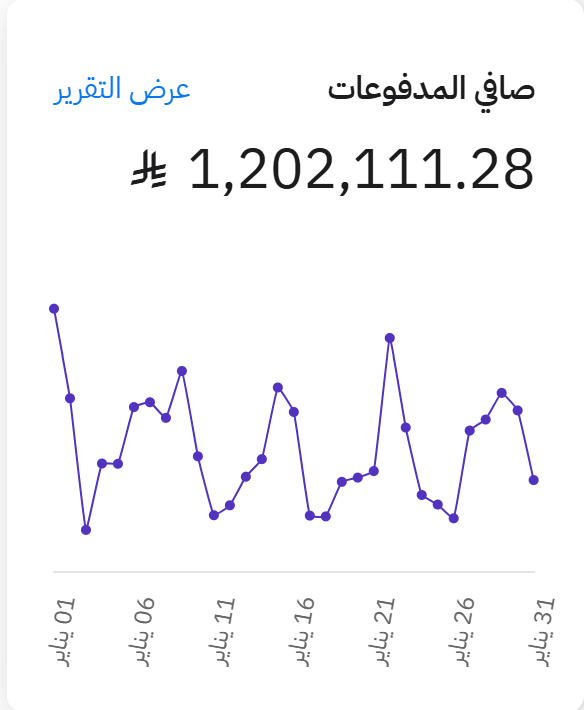 توليفة معتز