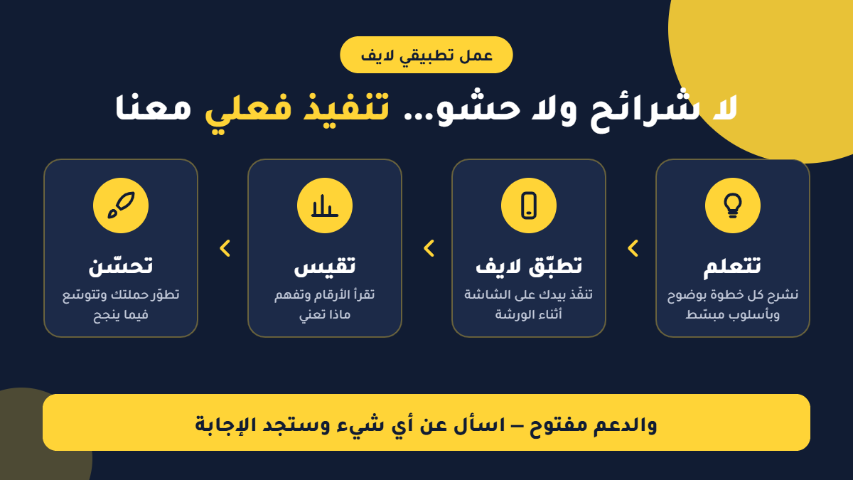 مراحل الورشة: تتعلم ثم تطبّق لايف ثم تقيس ثم تحسّن