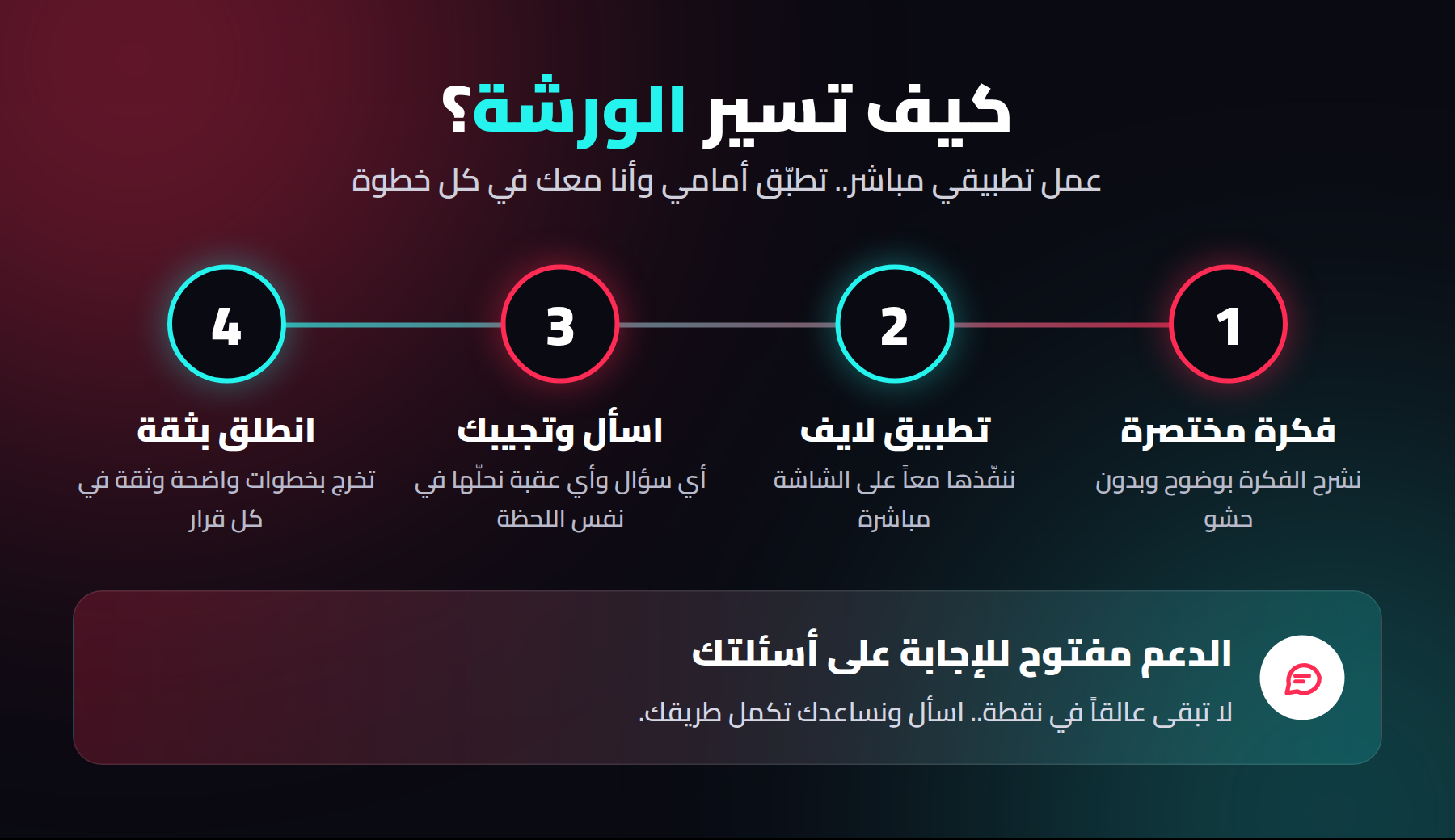 كيف تسير الورشة: فكرة مختصرة، تطبيق لايف، اسأل وتجيبك، انطلق بثقة