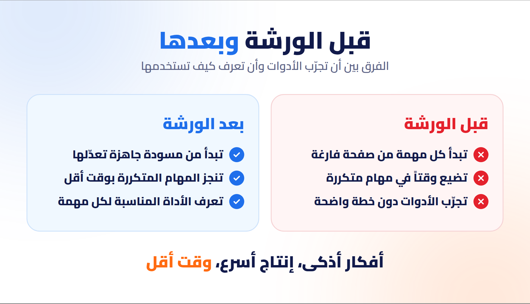 قبل الورشة وبعدها: من صفحة فارغة إلى مسودة جاهزة، ومن تجربة عشوائية إلى اختيار الأداة المناسبة